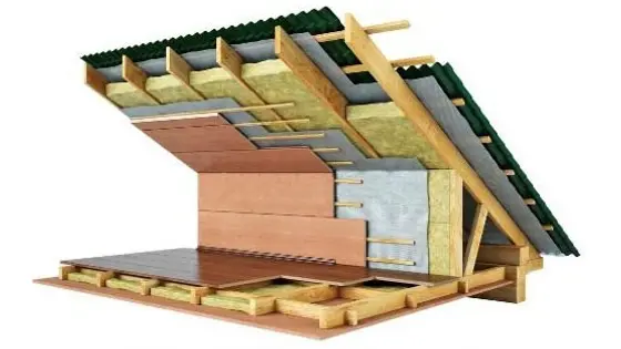 Кровля деревянного дома