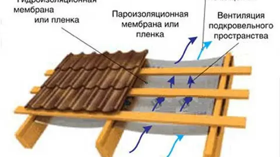 Холодные и тёплые крыши